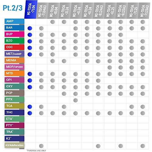 MiCare 2pk - 10-Panel Multi Drug Test Cup BAR/BUP/BZO/COC/mAMP...
