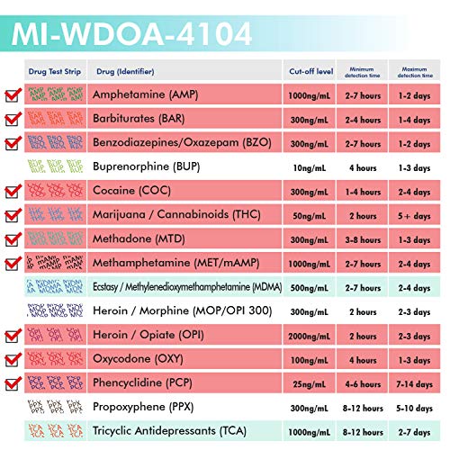MiCare 2pk - 10-Panel Urine Test Card AMP/BAR/BZO/COC/mAMP/MTD...