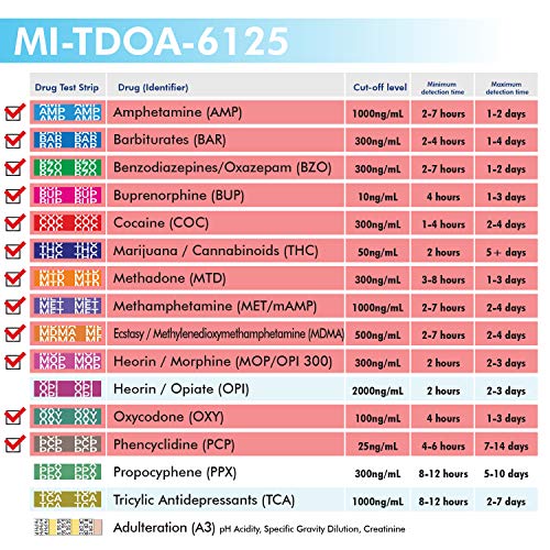 MiCare 2pk - 12-Panel Multi Drug Test Cup AMP/BAR/BUP/BZO/COC/...