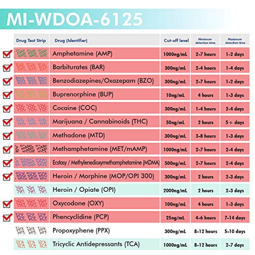 MiCare 2pk - 12-Panel Urine Drug Test Card AMP/BAR/BUP/BZO/COC...