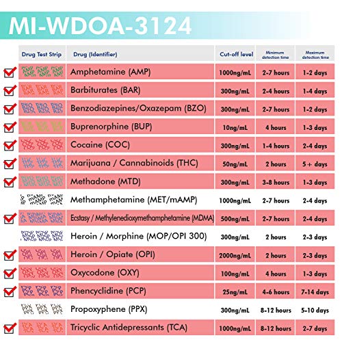 MiCare 2pk - 12-Panel Urine Test Card AMP/BAR/BUP/BZO/COC/MDMA...