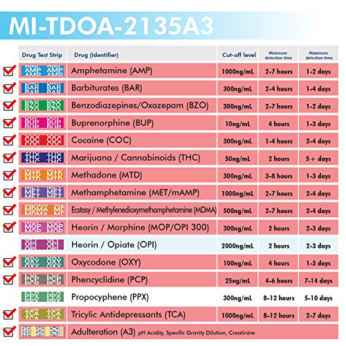 MiCare 2pk - 13-Panel Multi Drug Test Cup AMP/BAR/BUP/BZO/COC/...