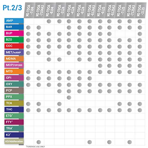 MiCare 2pk - 13-Panel Multi Drug Test Cup AMP/BAR/BUP/BZO/COC/...