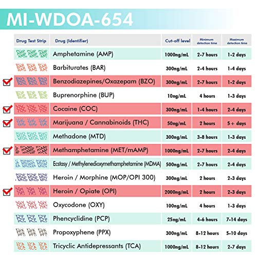 MiCare 2pk - 5-Panel Urine Drug Test Card BZO/COC/mAMP/OPI/THC...