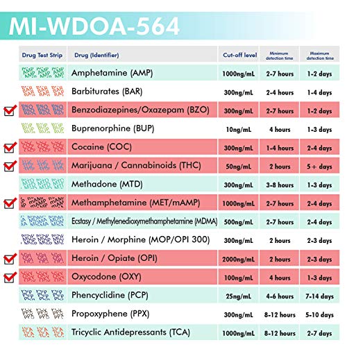 MiCare 2pk - 6-Panel Urine Drug Test Card BZO/COC/mAMP/OPI/OXY...