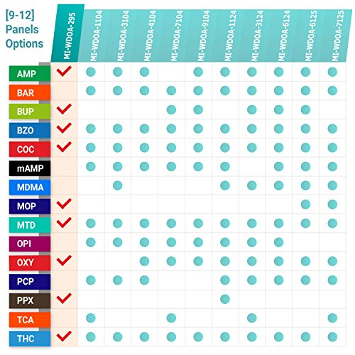 MiCare 2pk - 9-Panel Urine Drug Test Card AMP/BUP/BZO/COC/MOP/...