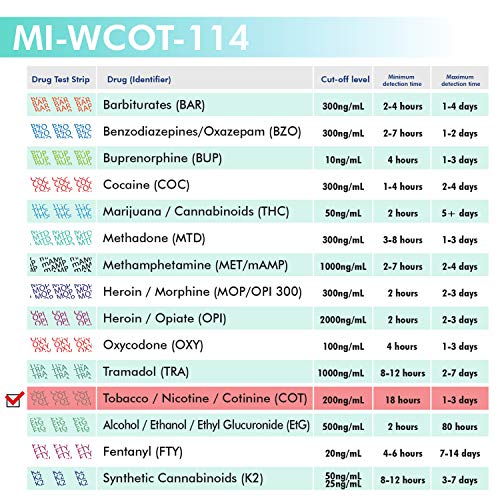 MiCare 5pk - 1-Panel Urine Drug Test Card Cotinine COT #MI-WC...