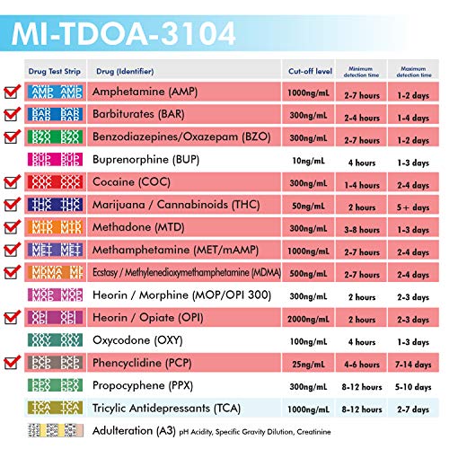 MiCare 5pk - 10-Panel Multi Drug Test Cup AMP/BAR/BZO/COC/mAMP...