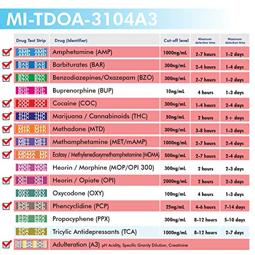 MiCare 5pk - 10-Panel Multi Test Cup AMP/BAR/BZO/COC/mAMP/MTD/...