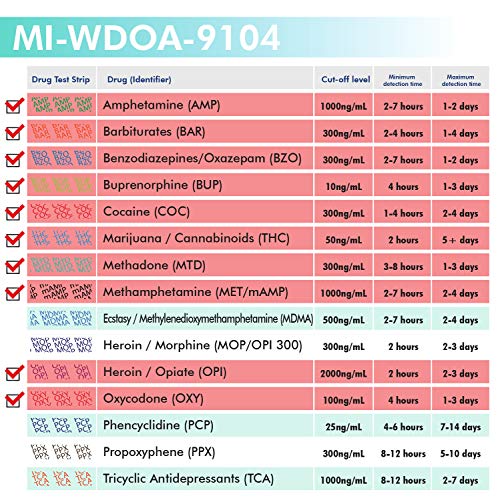 MiCare 5pk - 10-Panel Urine Drug Test Card AMP/BAR/BZO/COC/mAM...