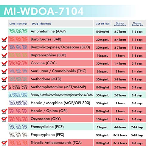 MiCare 5pk - 10-Panel Urine Drug Test Card BAR/BUP/BZO/COC/mAM...