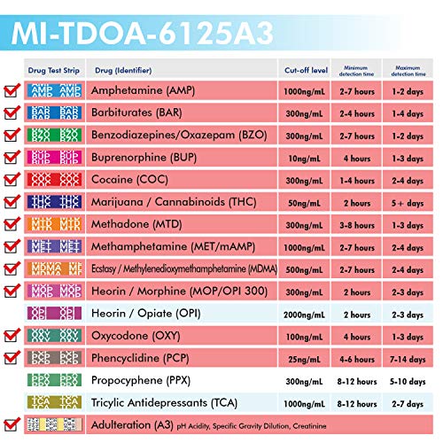 MiCare 5pk - 12-Panel Multi Drug Test Cup AMP/BAR/BUP/BZO/COC/...