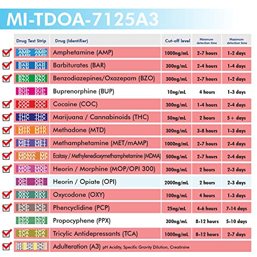 MiCare 5pk - 12-Panel Multi Drug Test Cup AMP/BAR/BZO/COC/mAMP...