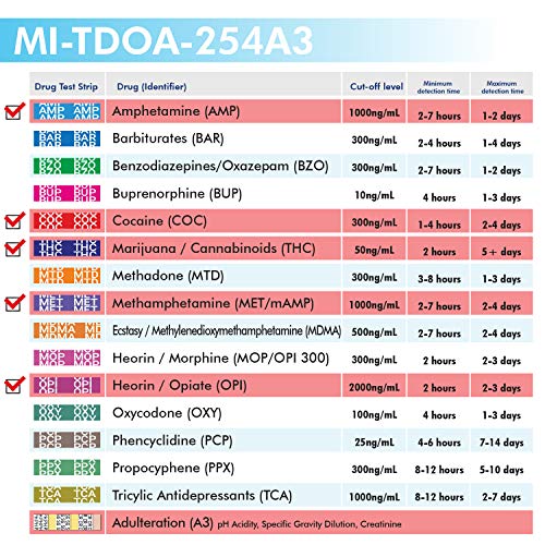 MiCare 5pk - 5-Panel Multi Drug Test Cup AMP/COC/mAMP/OPI/THC ...