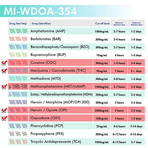 MiCare 5pk - 5-Panel Urine Drug Test Card COC/mAMP/OPI/OXY/THC...