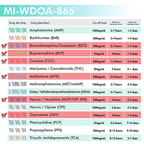 MiCare 5pk - 6-Panel Urine Drug Test Card BUP/BZO/COC/MOP/MTD/...