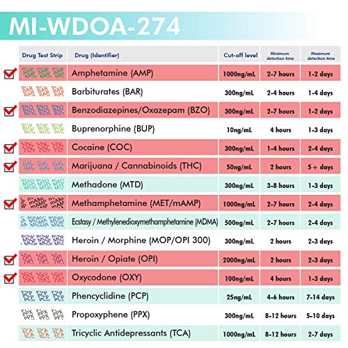 MiCare 5pk - 7-Panel Urine Drug Test Card AMP/BZO/COC/mAMP/OPI...