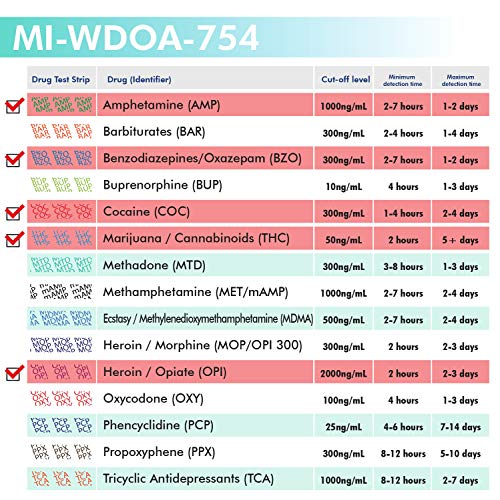 MiCare 2pk - 5-Panel Urine Drug Test Card AMP/BZO/COC/OPI/THC...