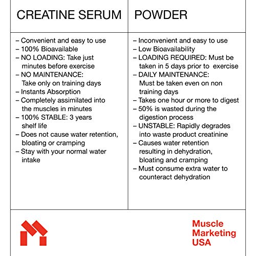 MMUSA Weight Loss Pre-Workout. Fat Metabolism, Boosts Immunity & ...