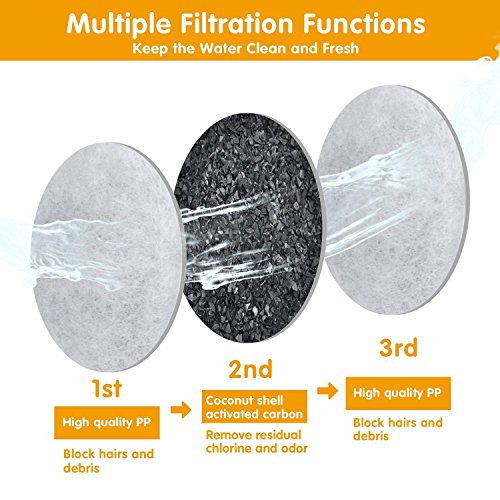 Carbon Replacement Filters for Pet Fountain - 6 Packs Concentrate...