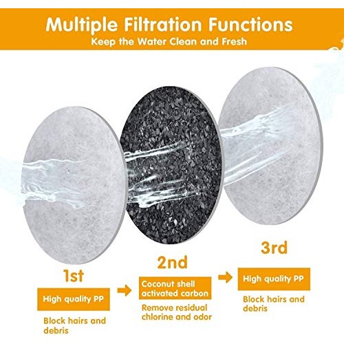 MOSPRO Carbon Replacement Filters for Pet Fountain- 8 Pack Premiu...