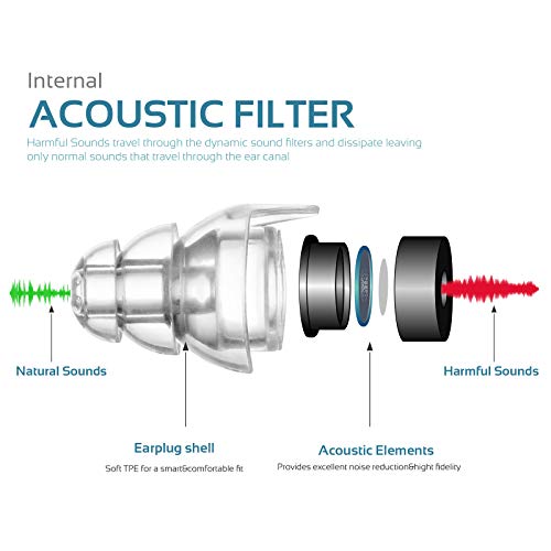 High Fidelity Concert Earplugs, Reusable Musicians Ear Plugs, 24d...