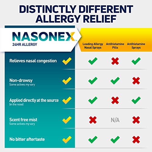 Nasonex 24Hr Allergy Nasal Spray - 60 Spray