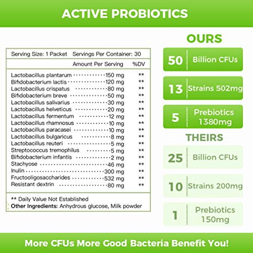 Probiotics for Women-Men-Kids Probiotic Powder Supplement - Prebi...