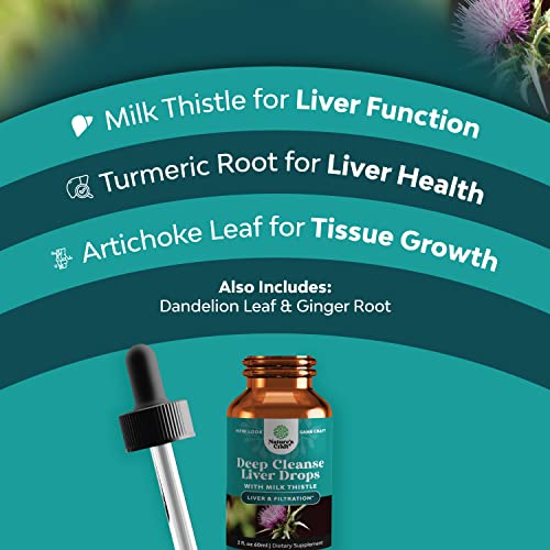 Liver Support Milk Thistle Tincture - Milk Thistle Liquid Herbal ...