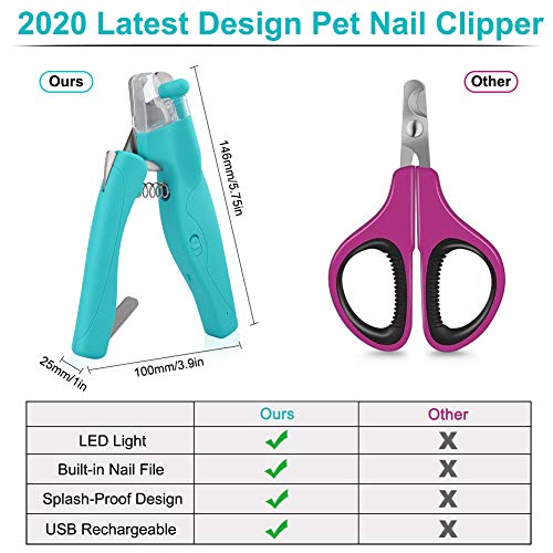 Dog Nail Clippers for Dogs Cats, Pet Nail Trimmer with LED Light ...