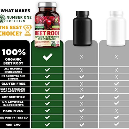 N1N Premium Organic Beet Root Capsules 1300mg, 120 Veg Caps Non-...