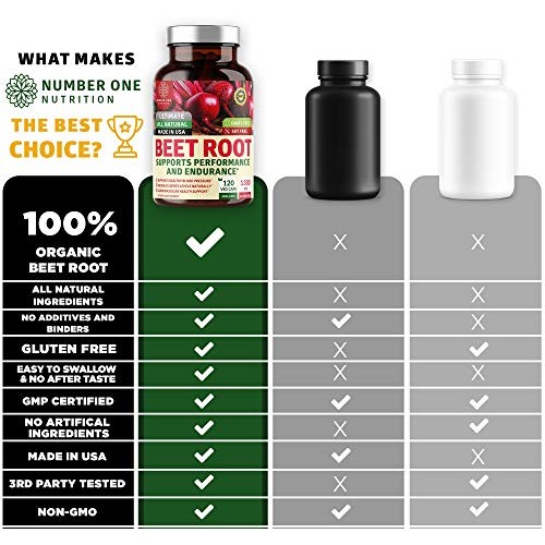 N1N Premium Organic Beet Root Capsules 1300mg, 120 Veg Caps Non-...