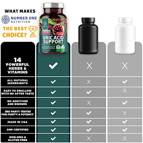 N1N Premium Uric Acid Support for Men and Women 14 Potent Herbs...