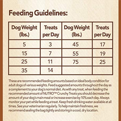 NUTRO Small Crunchy Natural Dog Treats with Real Peanut Butter, 1...
