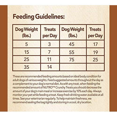 NUTRO Small Crunchy Natural Dog Treats with Real Peanut Butter, 1...