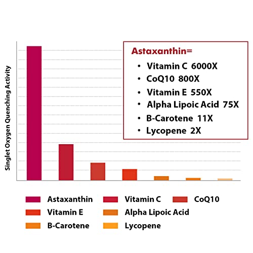Liposomal Astaxanthin Supplement 24MG, Maximum Absorption, Antiox...