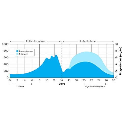 Osmo Nutrition Active Hydration Mix | Optimized for Women | Elect...