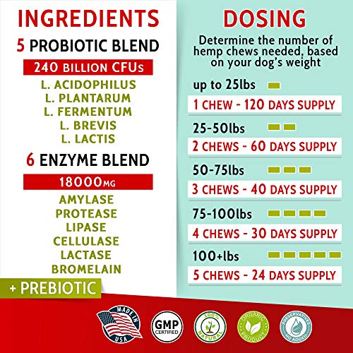 PAWFECTCHEW_ Probiotics for Dogs - 120 Advanced Allergy Relief Do...