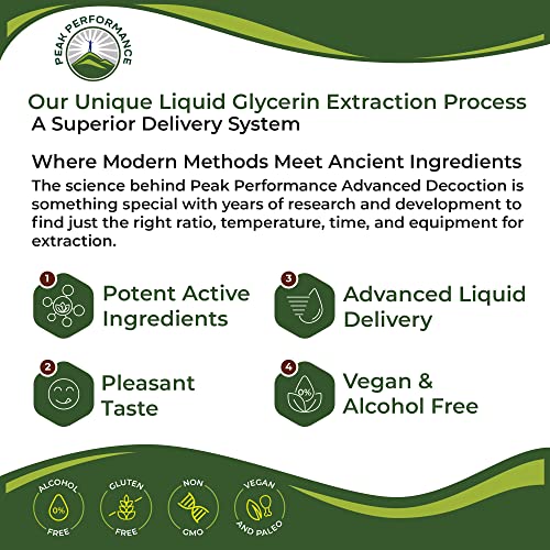 Lymphatic Drainage Drops. Sugar Free 7-in-1 Lymph Detox And Clean...