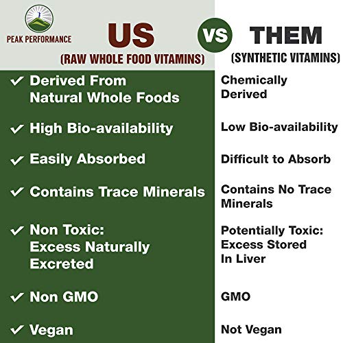 Raw Whole Food Vegan B12 Vitamin. Vitamin B12 Methylcobalamin - M...