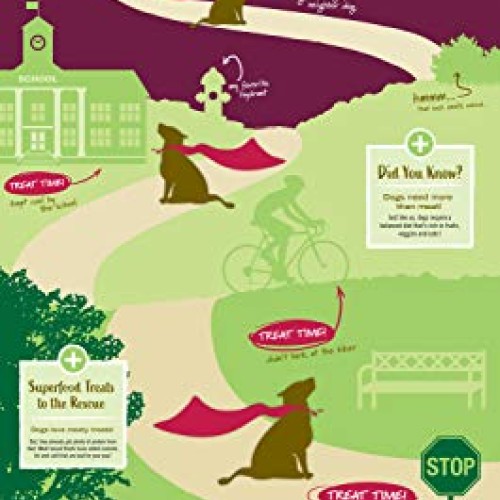 Pet Naturals of Vermont - Superfood Treats for Dogs - Healthy Dai...
