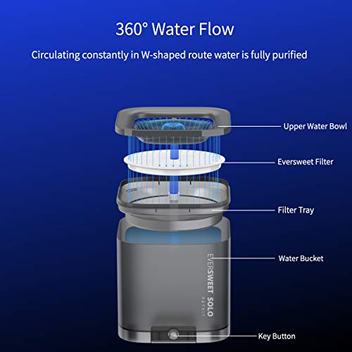 PETKIT CYBERTAIL Cat Water Fountain, 63oz/1.85L Pet Water Fountai...