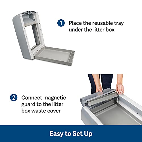ScoopFree Reusable Tray