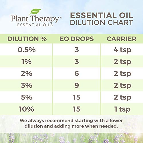 Plant Therapy Rapid Relief Essential Oil Blend Pre-Diluted Roll-O...
