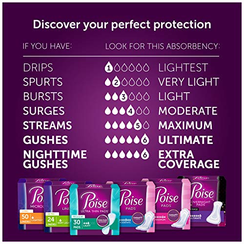 Poise Incontinence Pads, Ultimate Absorbency, Regular Length, 132...