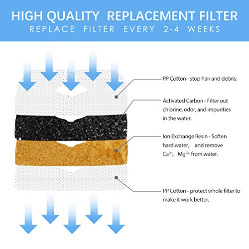 Possiave Pet Fountain Filters, 16 Pack Cat Water Fountain Filters...