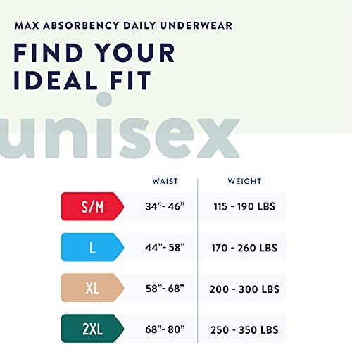 Prevail Incontinence Protective Underwear, Maximum Absorbency, Sm...