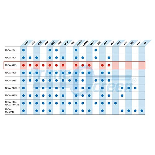 Prime Screen 12 Panel Instant Test Cup - TDOA-6125 5 Pack