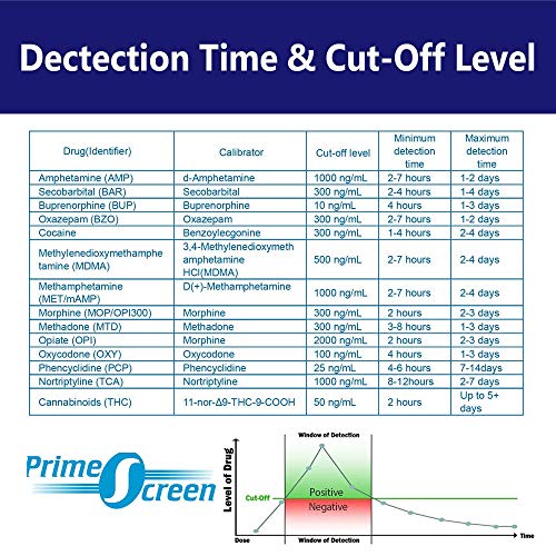 Prime Screen - 14 Panel Multi Drug Urine Test Cup THC,OPI,AMP, B...