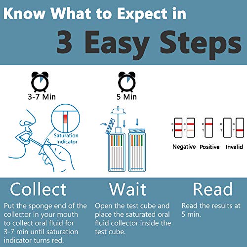 Prime Screen 5 Pack 10 Panel Saliva Oral Fluid Drug Test Kit, E...